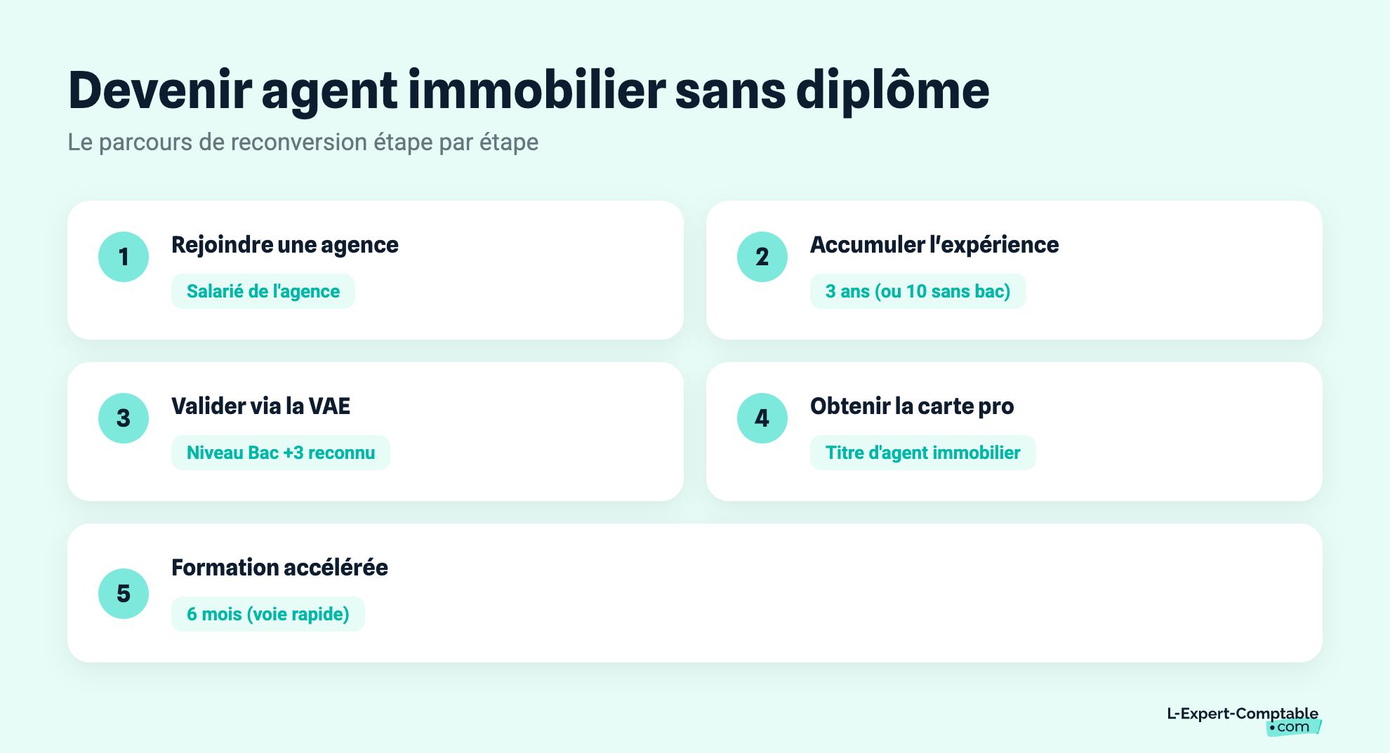 Devenir agent immobilier sans diplôme